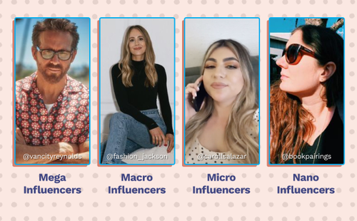 A lineup of mega influencers, macro influencers, micro influencers, and nano influencers.